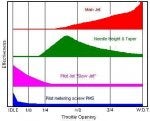 carb_circuits.JPG